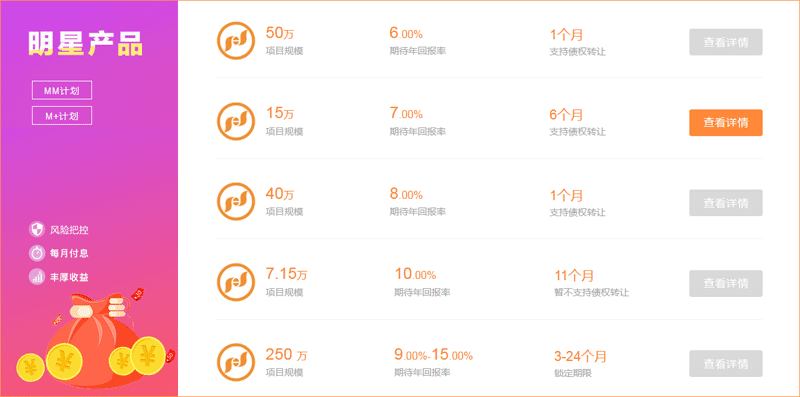VIP商用 div css金融理财产品列表布局代码_DIV CSS代码