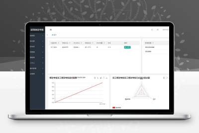 新翔绩效考核系统 v2022