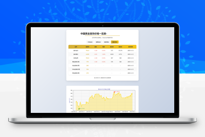 黄金首饰价格查询系统源码/已对接数据接口 贵金属价格查询API源码