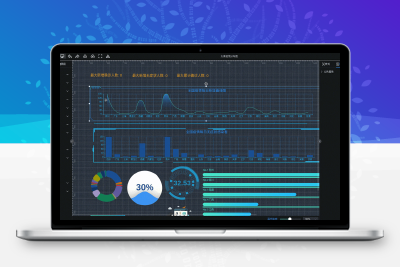 可视化大屏数据展示系统 拖拽生成各种炫酷的大屏